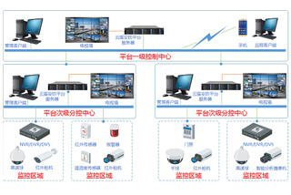 综合安防解决方案