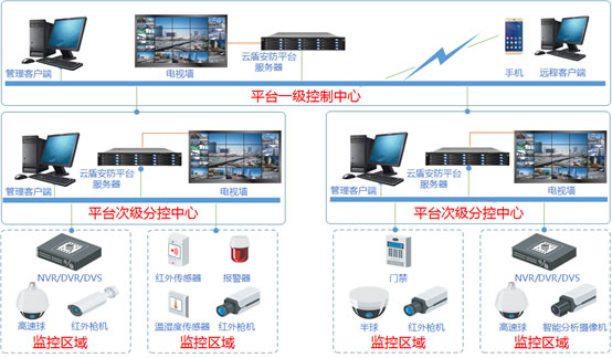 环境监测解决方案结构图